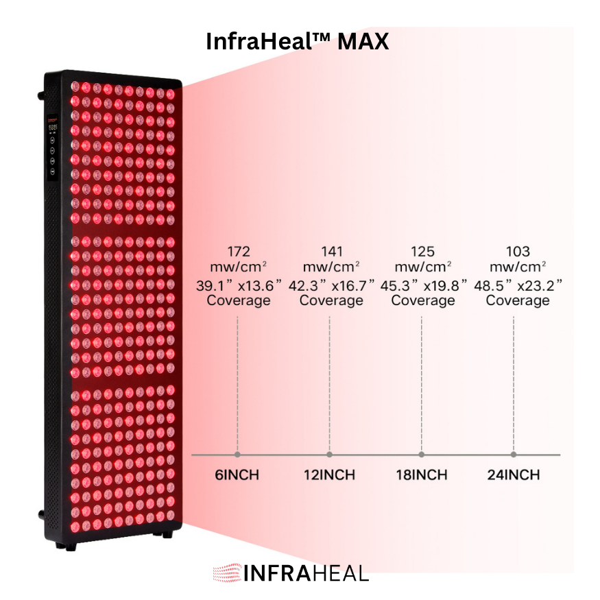 The InfraHeal™ Max Red Light Panel