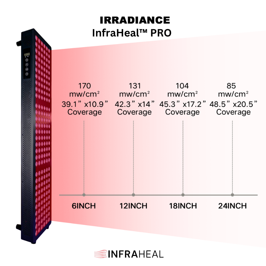 InfraHeal™ Pro Red Light Panel